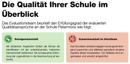 Schulevaluation - Bereich Schulgemeinschaft und Zusammenarbeit