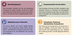 Schulevaluation - Bereiche Beurteilungspraxis, Zusammenarbeit mit den Eltern, Digitalisierung des Unterrichts, überfachliche Kompetenzen