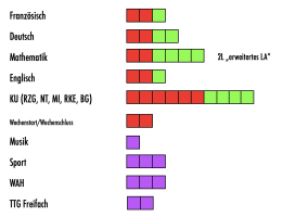 Lernen in Lernlandschaften