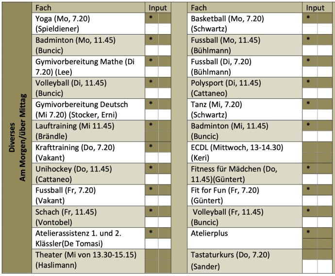 Wahlfachangebot 3. Sekundarklasse